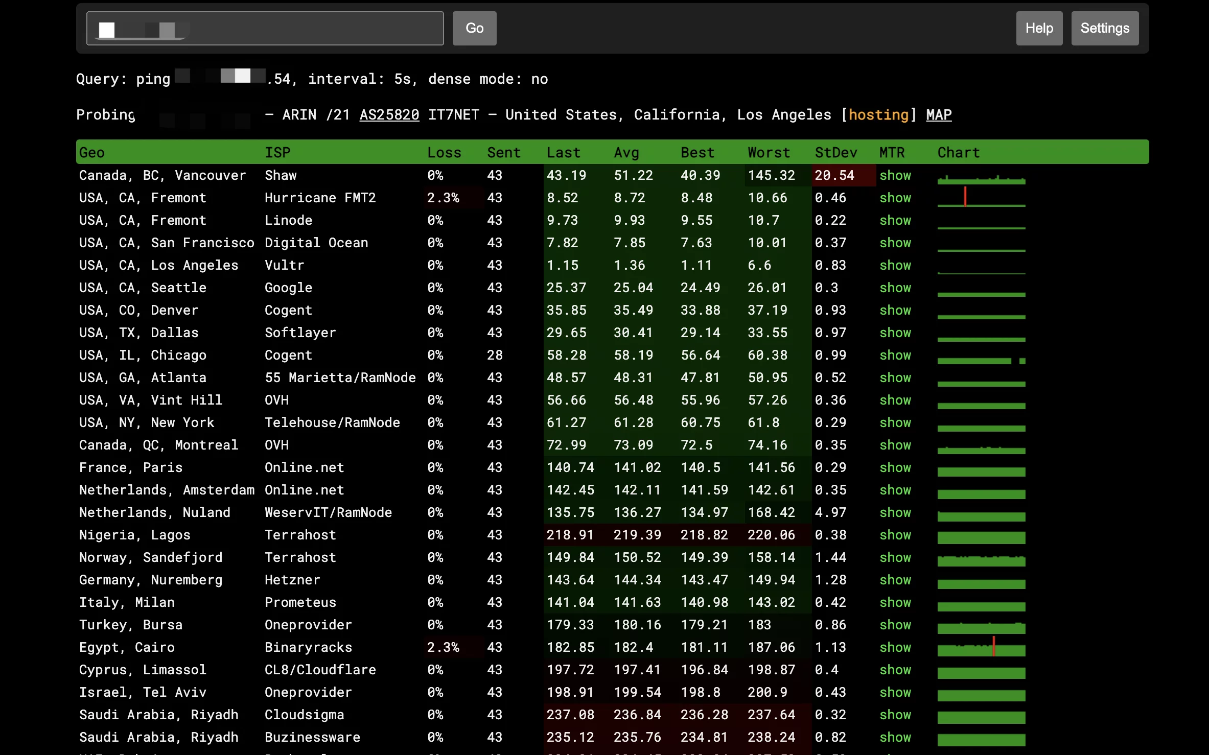 【VPS选购分享】影响VPS速度的几个因素以及测试的方法（Ping值测试、网速测试、路由测试、Looking Glass）