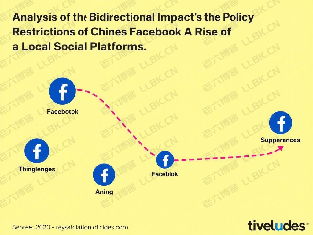
在中国facebook：政策限制与本土社交平台崛起的双向影响探析