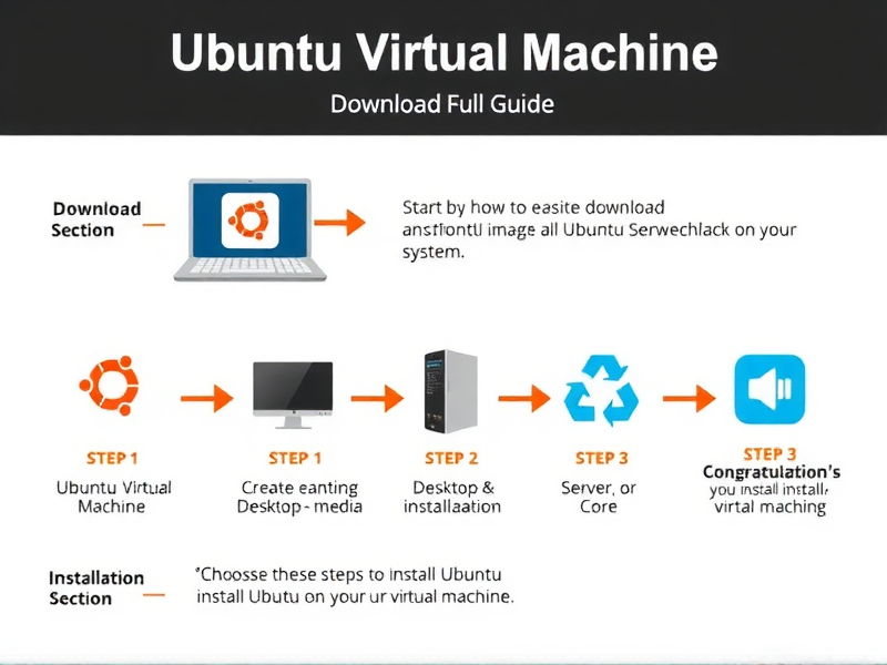 Ubuntu虚拟机下载全指南，官方镜像与安装步骤详解